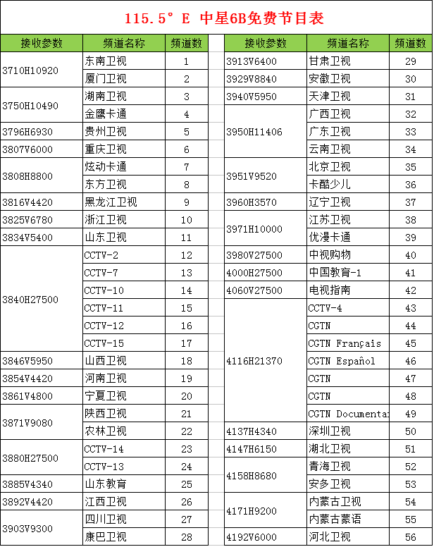 中星6B(115.5)卫星电视节目表
