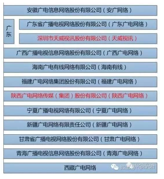 广东省广播电视网络股份有限公司